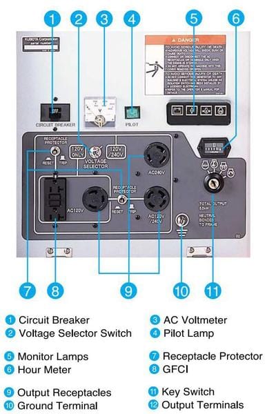 Kubota GL7000 7kW Lowboy II diesel generator control panel