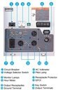 Kubota GL7000 7kW Lowboy II diesel generator control panel