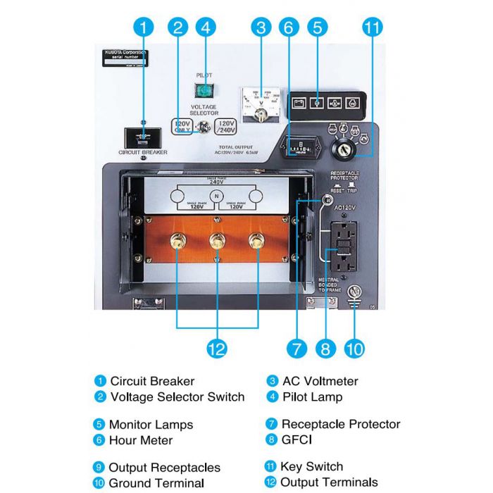 Kubota GL7000-TM 7kW Lowboy II diesel generator control panel