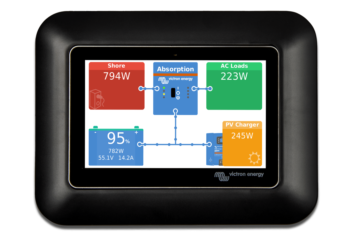 Image of Victron Energy GX Touch 50 adapter for CCGX cut-out BPP900460050