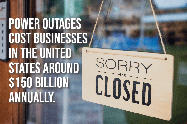 sorry closed sign on business door and text that says power outages cost businesses in the united states around $150 billion annually