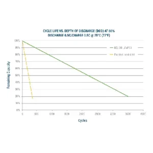 Image of Relion Cold Weather Deep Cycle Lithium Battery 12V 20Ah RB20-LT