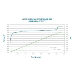 Image of Relion Cold Weather Deep Cycle Lithium Battery 48V 300Ah RB48V300