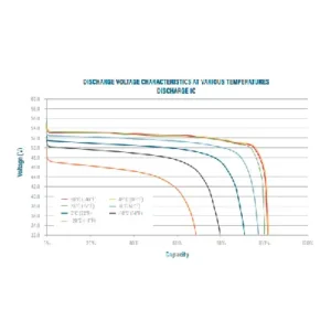Image of Relion Cold Weather Deep Cycle Lithium Battery 48V 300Ah RB48V300
