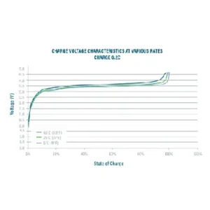 Image of Relion Deep Cycle Lithium Battery 12V 5Ah RB5