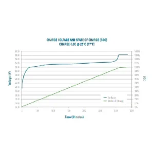 Image of Relion Deep Cycle Lithium Battery 48V 100Ah RB48V100