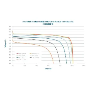 Image of Relion Deep Cycle Lithium Battery Group 24 12V 75Ah RB75