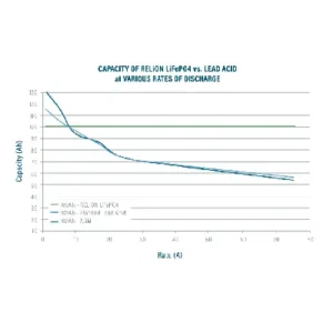 Image of Relion Deep Cycle Lithium Battery Group 24 12V 75Ah RB75