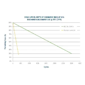 Image of Relion Deep Cycle Lithium Battery Group 24 48V 25Ah RB48V25