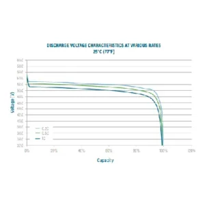 Image of Relion Deep Cycle Lithium Battery Group 24 48V 25Ah RB48V25