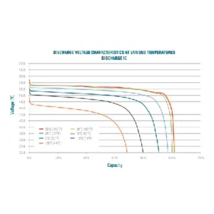 Image of Relion Deep Cycle Lithium Battery Group 24 48V 25Ah RB48V25