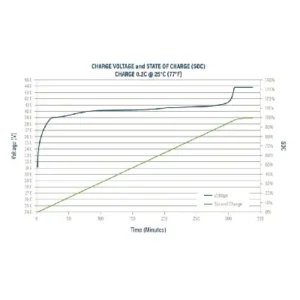 Image of Relion Deep Cycle Lithium Battery Group 31 36V 40Ah RB36V40