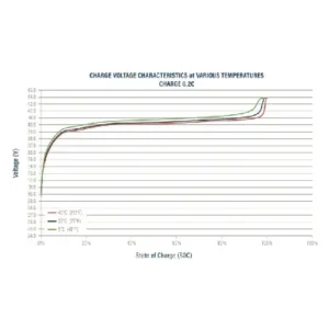 Image of Relion Deep Cycle Lithium Battery Group 31 36V 40Ah RB36V40