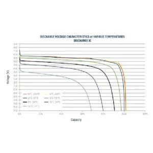 Image of Relion Deep Cycle Lithium Battery Group 31 36V 40Ah RB36V40