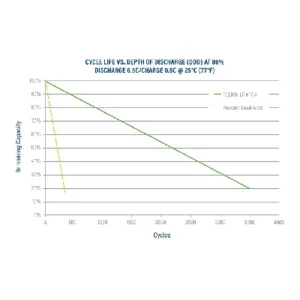 Image of Relion Deep Cycle Lithium Battery Group 8D 12V 200Ah RB200