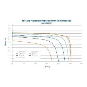 Image of Relion Deep Cycle Lithium Battery Group 8D 12V 200Ah RB200