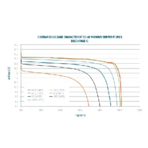 Image of Relion Hi Power Deep Cycle Lithium Battery European DIN 12V 100Ah RB100-DHP