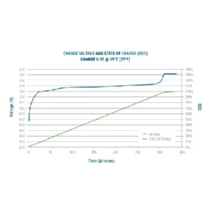 Image of Relion InSight Series 48V Deep Cycle Lithium Battery 48V 30Ah InSight GC2 48V